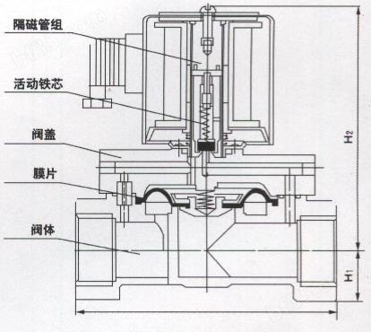 水用电磁阀线圈，核心组件与关键技术