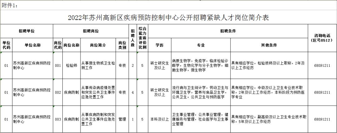 苏州市人才市场招聘信息概览