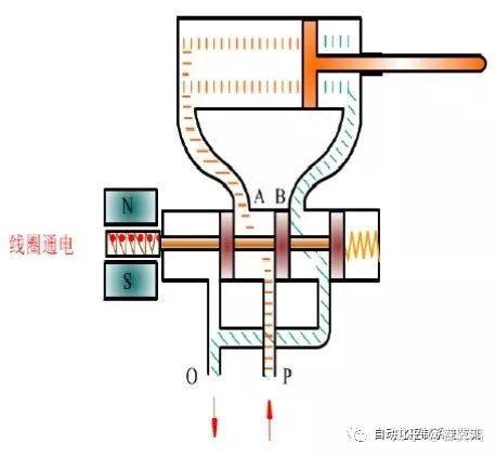 水管电磁阀工作原理深度解析