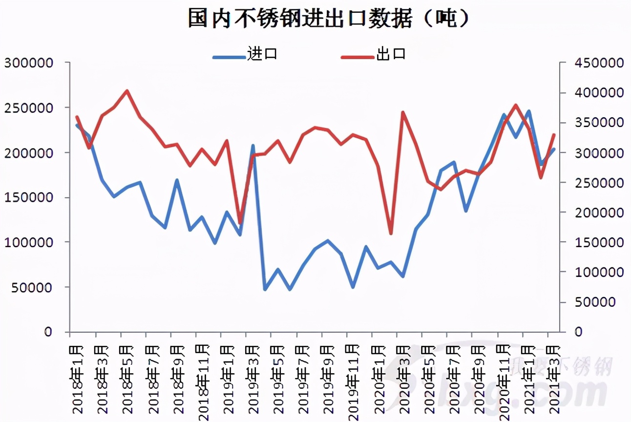 苏州进口不锈钢管报价，市场分析与趋势预测