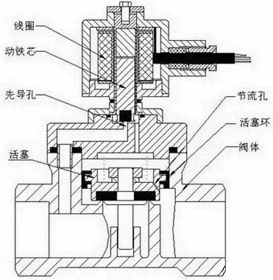 四位电磁阀，技术解析与应用探讨