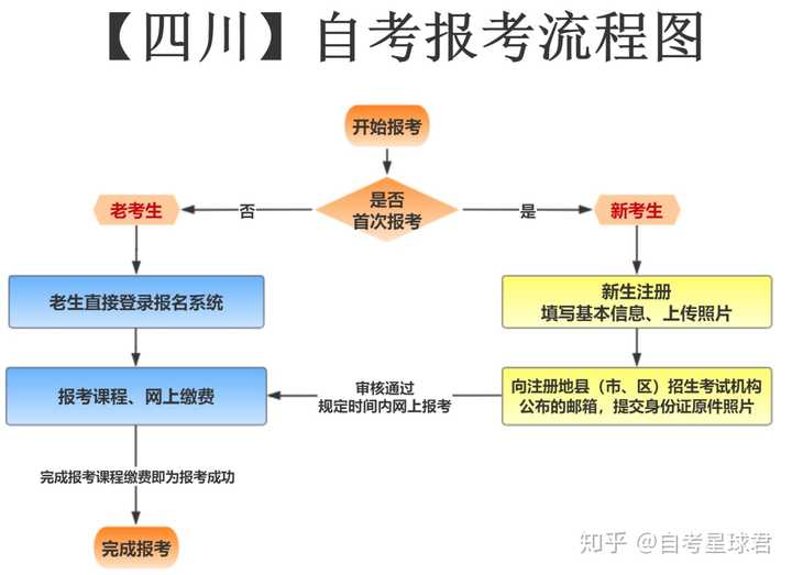 四川自考网与成都自考，探索与解析