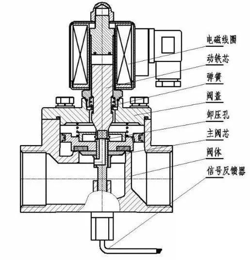 水幕除尘电磁阀的应用与特性解析