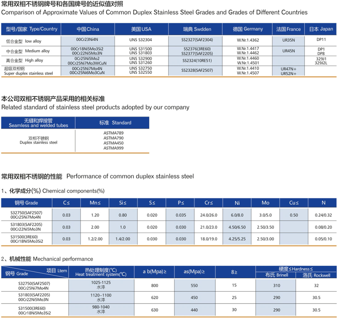 双相不锈钢管束价格分析