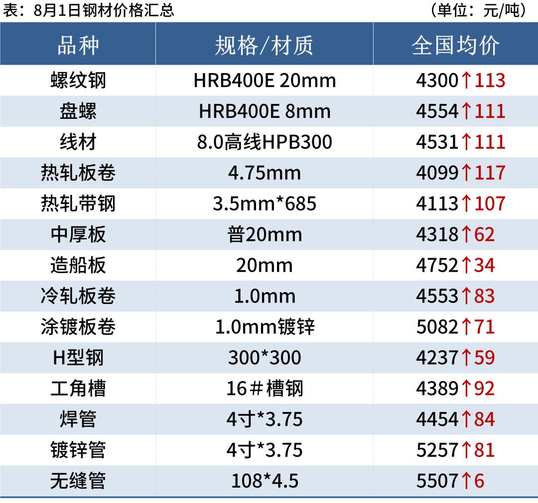 搜今日钢材价格，市场走势、影响因素及未来展望