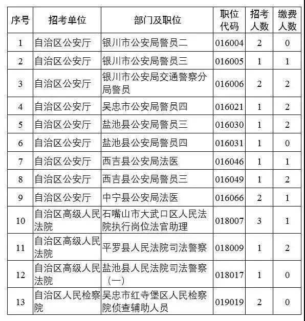 睢宁公务员报考条件详解