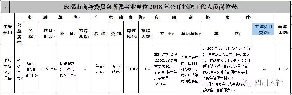 四川省人事招聘网，连接人才与机遇的桥梁