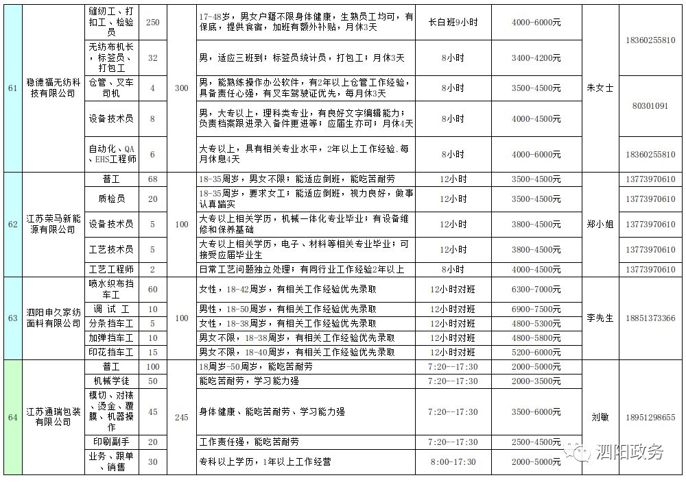 泗阳人才基地招聘信息网——连接人才与机遇的桥梁