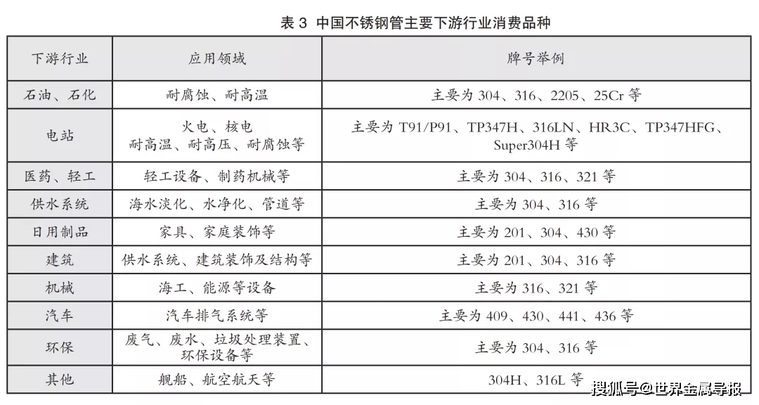 双鸭山不锈钢管价格表及其市场分析