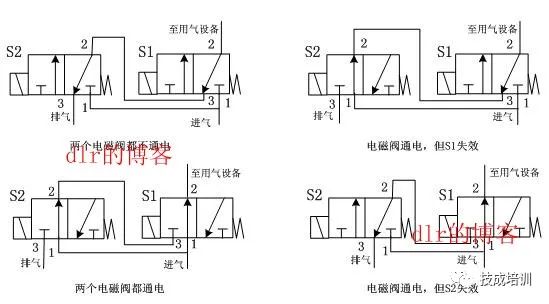 水流控制电磁阀，核心组件与关键技术