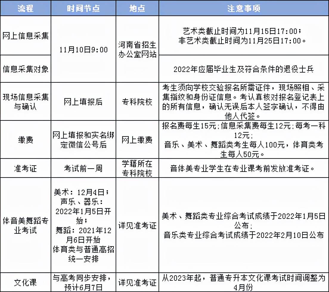 四川专升本报名条件详解