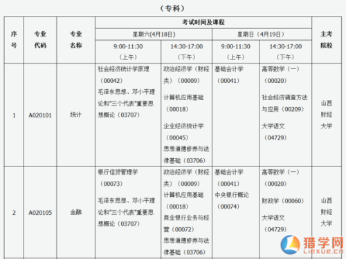 四川自学考试网查询，便捷高效的学习成果检验途径