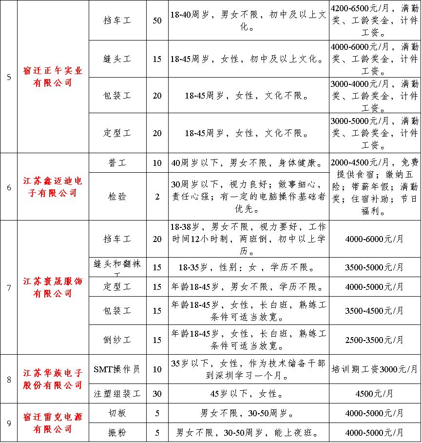 泗洪人才公司最新招聘信息概览