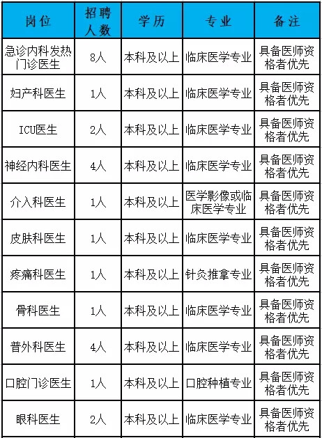 绥化最新招工招聘信息概览