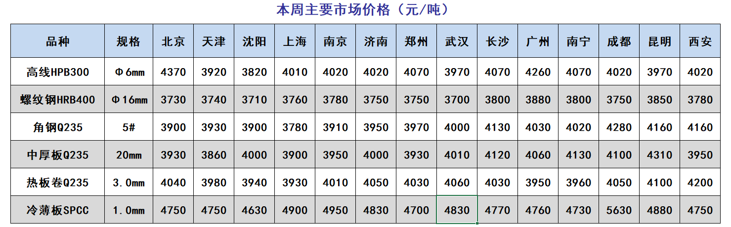 水钢钢材价格今日报价表及其市场分析