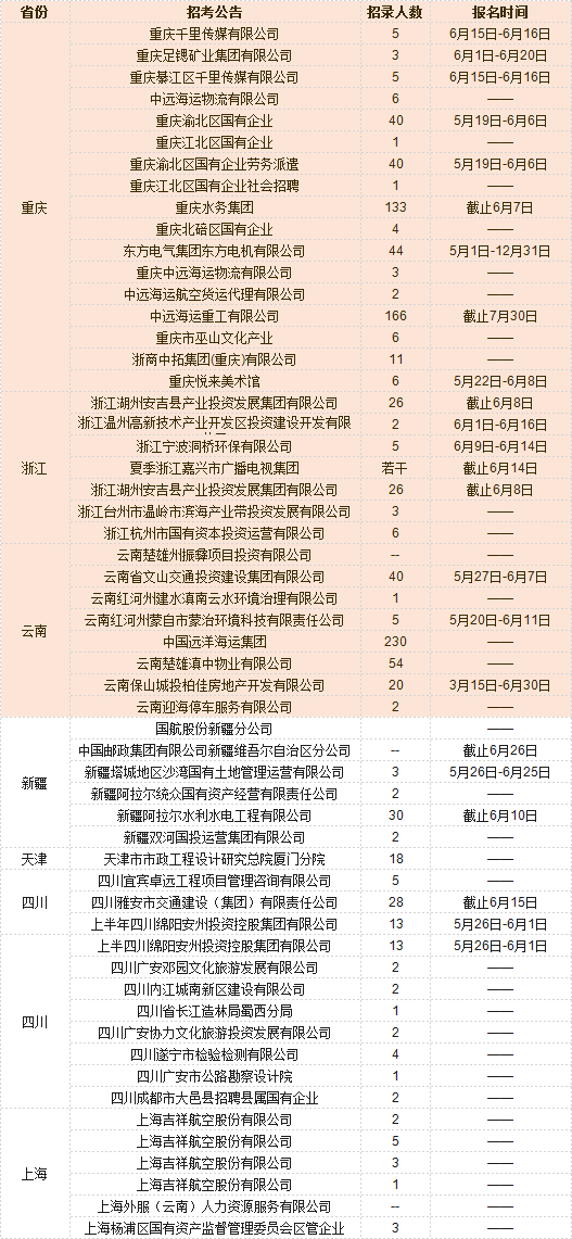 硕放招聘网——连接企业与人才的桥梁