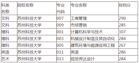 苏州科技学院专升本，探索学术之路的新起点