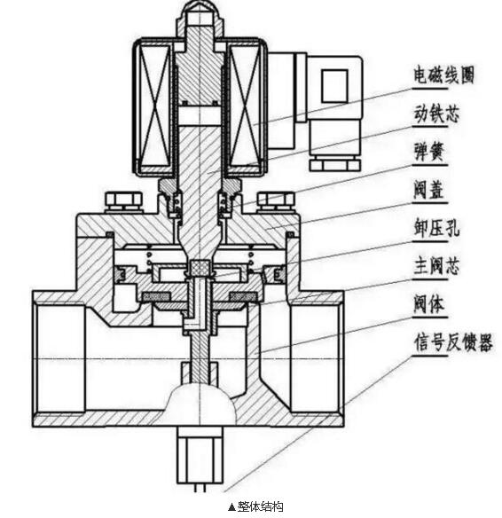 水用电磁阀结构图，解析电磁阀的工作原理与构造