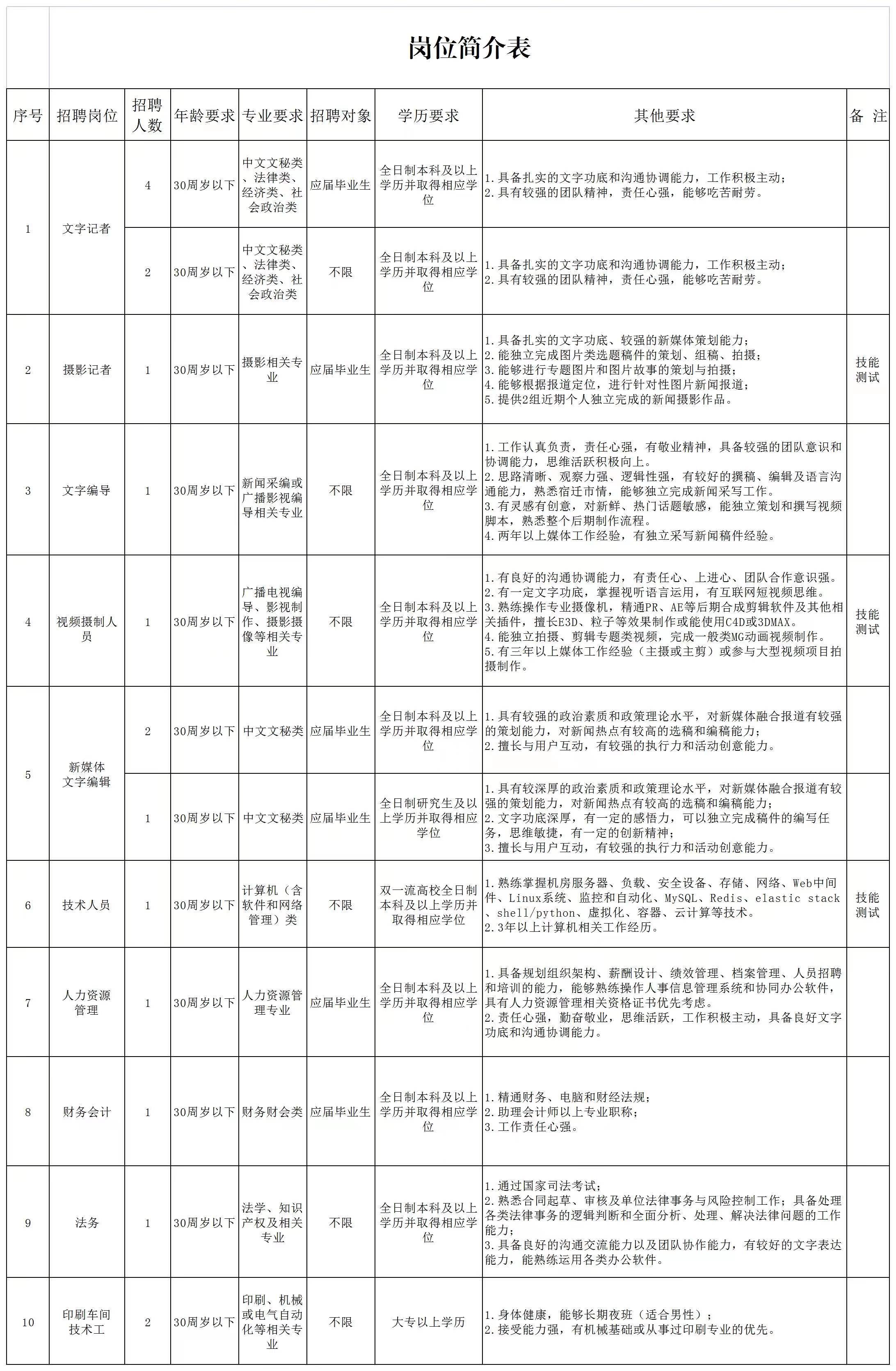 宿舍人才网最新招聘，探索人才招聘的新领域