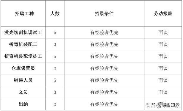 塑料激光切割机采购合同