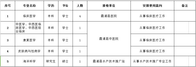 顺昌县人才市场招聘网，连接人才与企业的桥梁