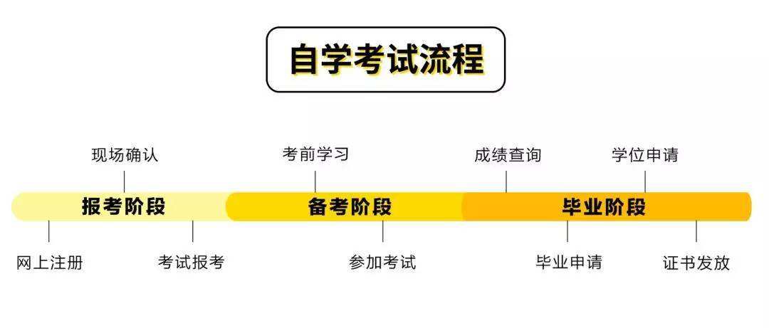 泗洪县自学考试网官网——探索自我提升之路