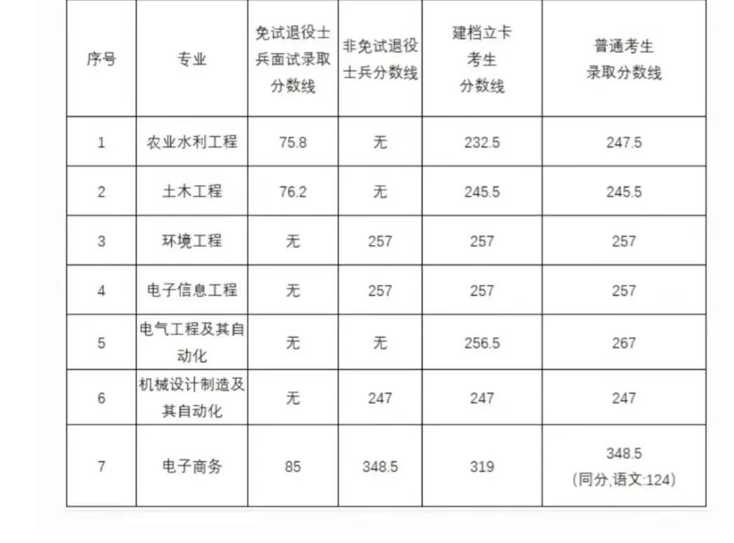 四川农业大学专升本之路，探索与成长