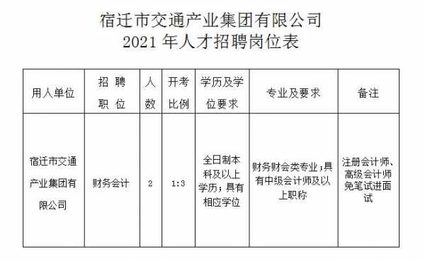 宿迁司机人才网——挖掘和培养专业司机人才的平台