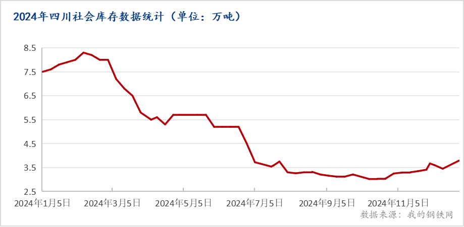 四川不锈钢管价格走势分析