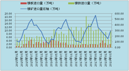 双向不锈钢管价格，市场走势与影响因素分析