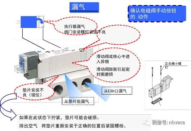 斯巴鲁锁止电磁阀，技术解析与应用探讨