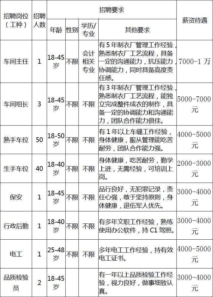 松滋招工信息最新招聘