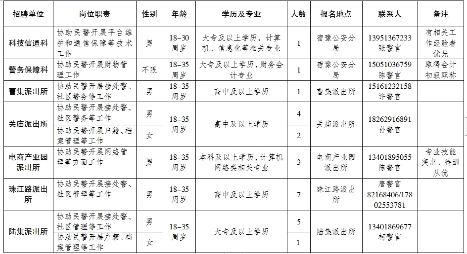 宿迁市人才招聘信息概览