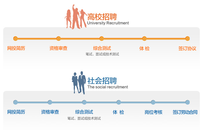 硕士人才网招聘官网，连接人才与企业的桥梁