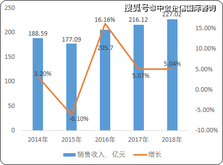 苏州先进不锈钢管价格，市场分析与趋势预测