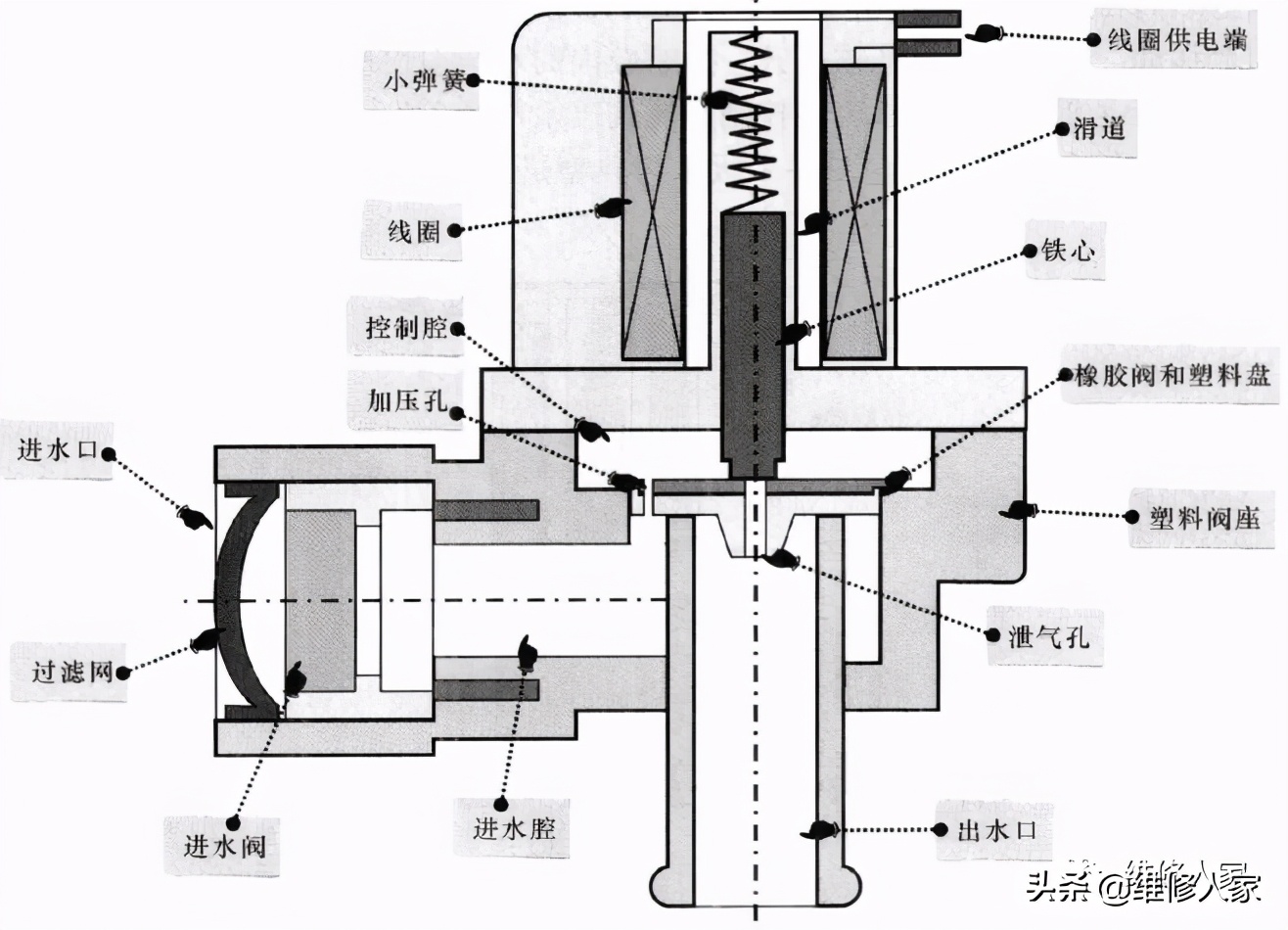 水电电磁阀原理，深度解析其运作机制