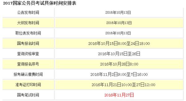 税务公务员报考条件及要求——以上海地区为例