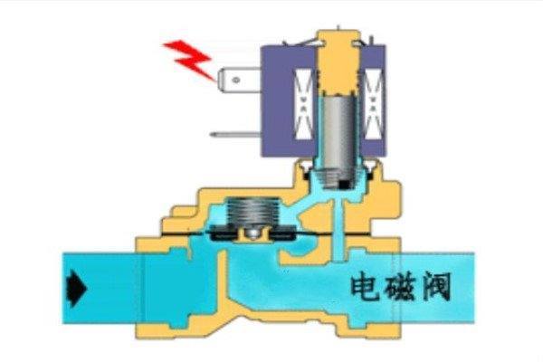 四季丰电磁阀，性能与应用解析