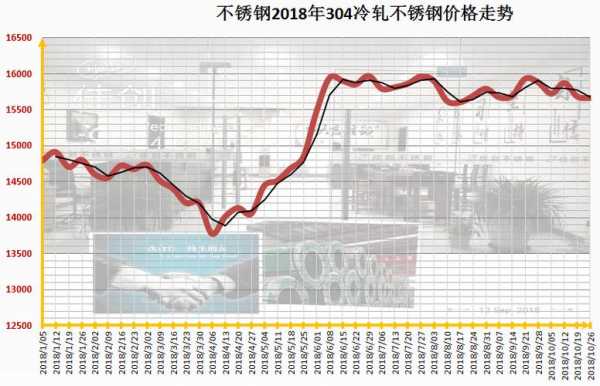 苏州先进不锈钢管价格，市场分析与趋势预测