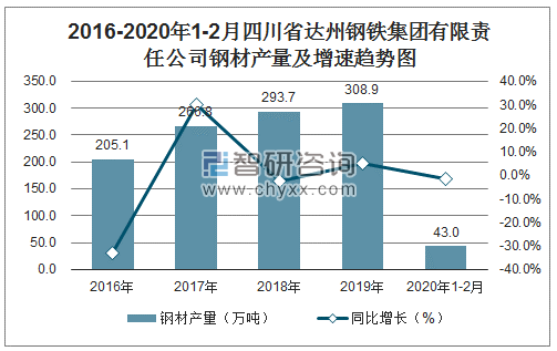 四川德胜钢材价格走势图及其影响因素分析