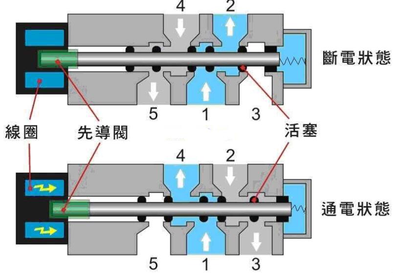 双位电磁阀，技术原理与应用探讨