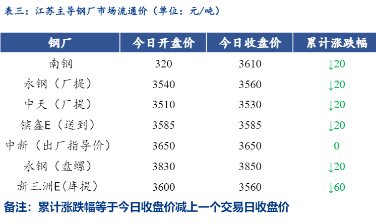 苏州今日钢材价格概览