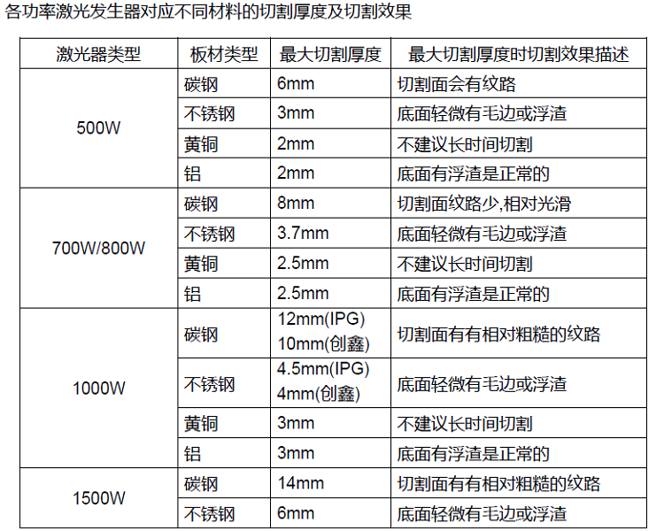 苏州切割机激光规格尺寸及其应用优势