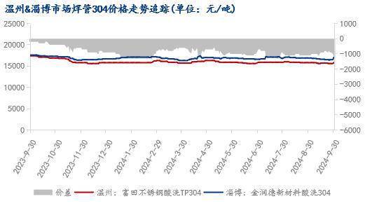 水管不锈钢管材价格及其市场趋势分析