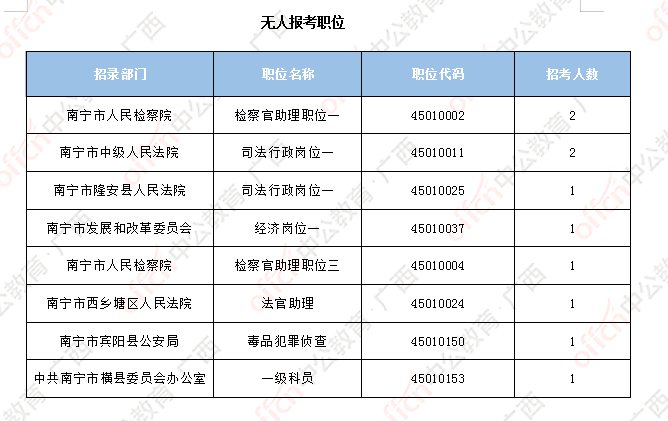 水利公务员报考条件详解