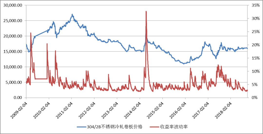 双相不锈钢管价格研究，市场趋势、影响因素与未来展望