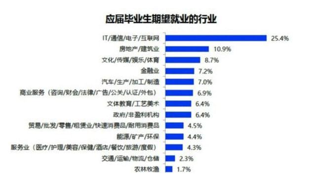 最新私信招工信息及行业趋势分析