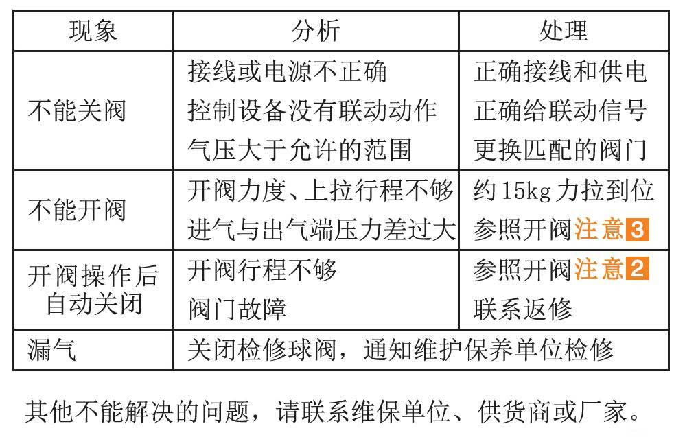 私开电磁阀，风险、后果及应对措施