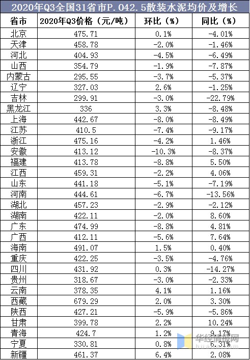 水泥产业人才网最新招聘动态及行业趋势分析