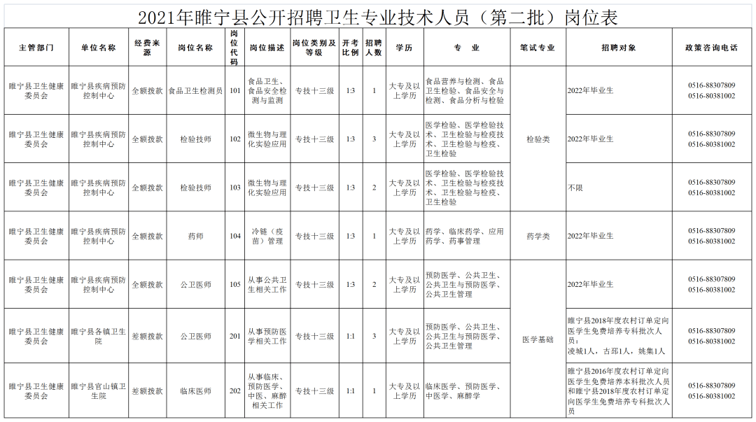 睢宁人才网最新招聘动态——探寻职业发展的无限可能